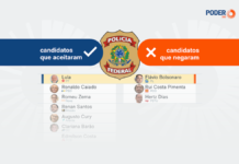 7 candidatos à Presidência recebem segurança da PF nas eleições