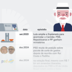 Lula ampliou espaço do Centrão para isolar Flávio em 2026