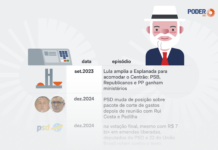 Lula ampliou espaço do Centrão para isolar Flávio em 2026