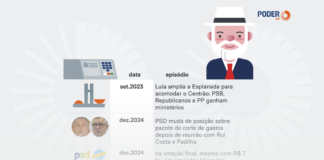 Lula ampliou espaço do Centrão para isolar Flávio em 2026